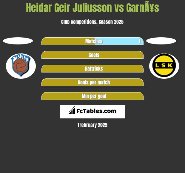 Heidar Geir Juliusson vs GarnÃ¥s h2h player stats