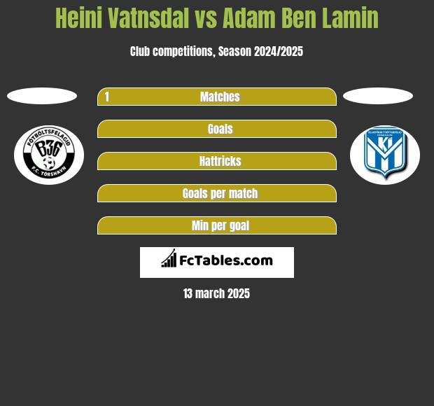 Heini Vatnsdal vs Adam Ben Lamin h2h player stats