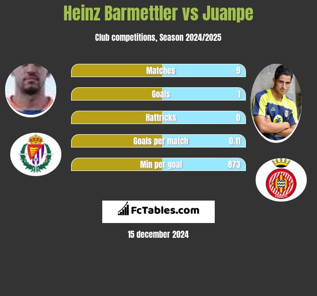 Heinz Barmettler vs Juanpe h2h player stats