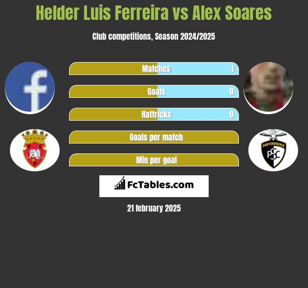 Helder Luis Ferreira vs Alex Soares h2h player stats