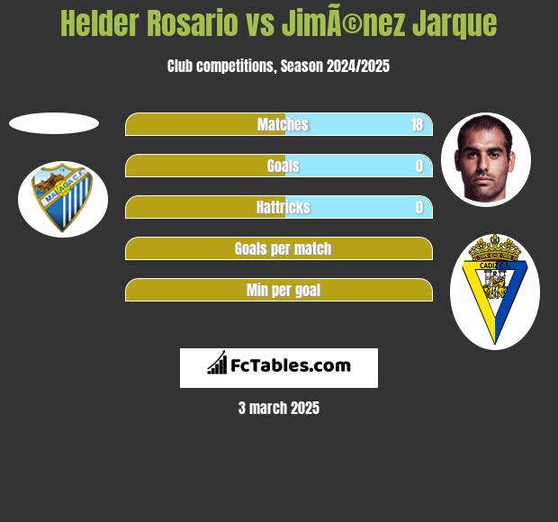 Helder Rosario vs JimÃ©nez Jarque h2h player stats