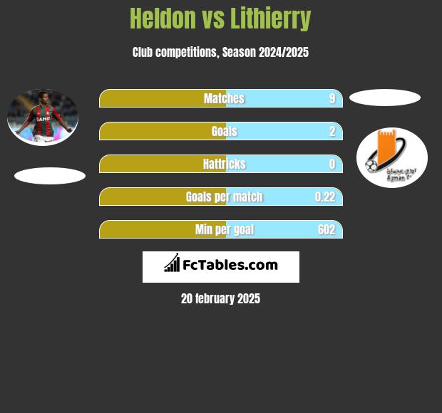 Heldon vs Lithierry h2h player stats