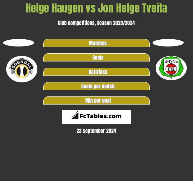 Helge Haugen vs Jon Helge Tveita h2h player stats