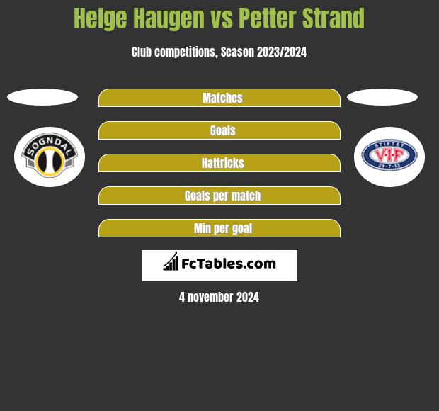 Helge Haugen vs Petter Strand h2h player stats