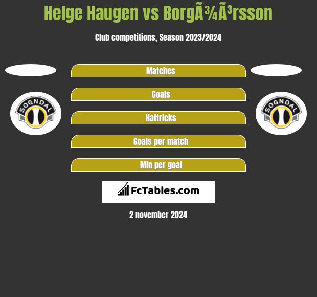 Helge Haugen vs BorgÃ¾Ã³rsson h2h player stats