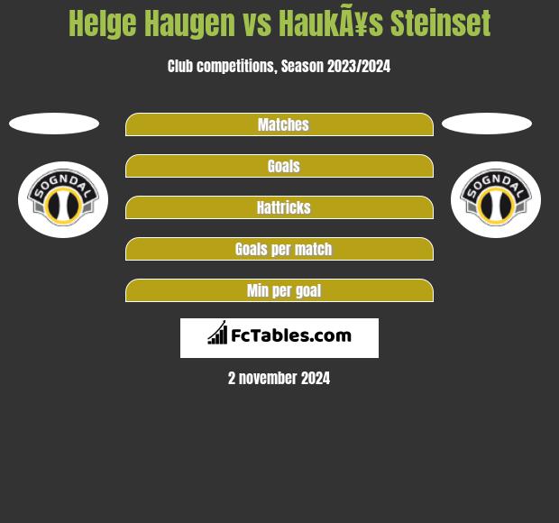 Helge Haugen vs HaukÃ¥s Steinset h2h player stats