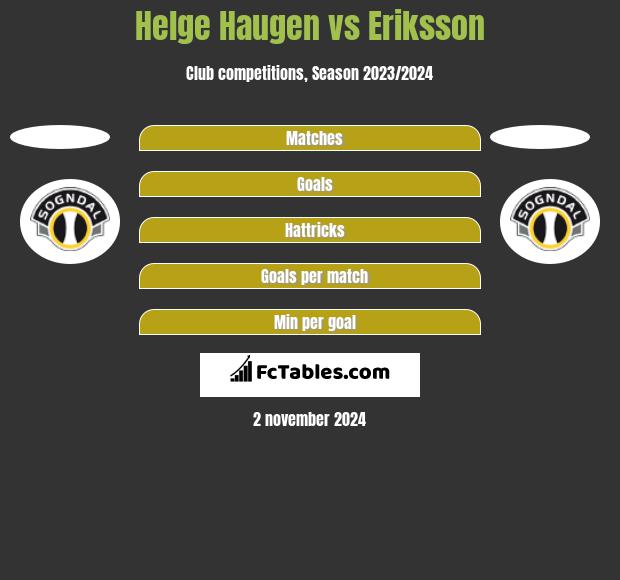 Helge Haugen vs Eriksson h2h player stats