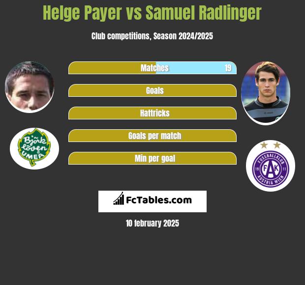 Helge Payer vs Samuel Radlinger h2h player stats