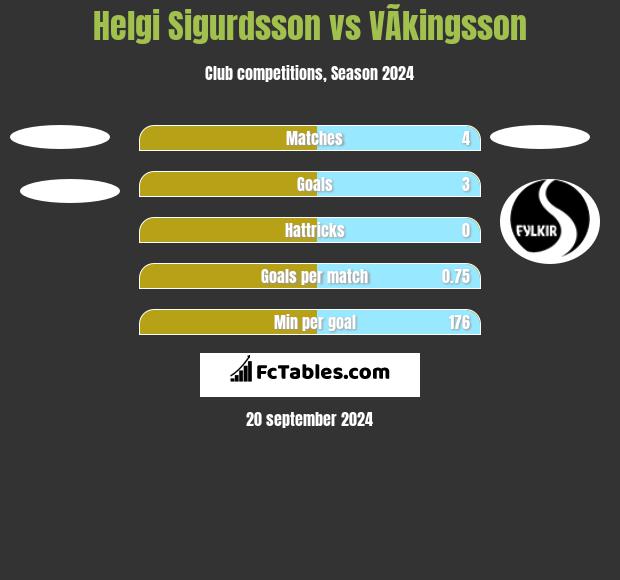 Helgi Sigurdsson vs VÃ­kingsson h2h player stats