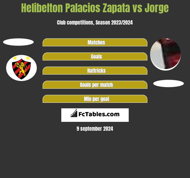 Helibelton Palacios Zapata vs Jorge h2h player stats