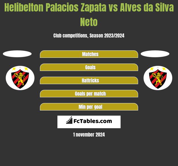 Helibelton Palacios Zapata vs Alves da Silva Neto h2h player stats