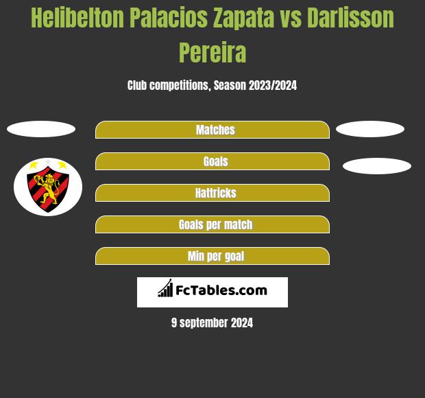 Helibelton Palacios Zapata vs Darlisson Pereira h2h player stats