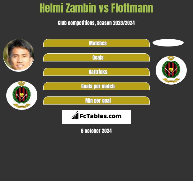 Helmi Zambin vs Flottmann h2h player stats