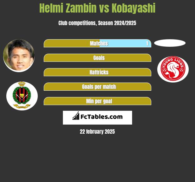 Helmi Zambin vs Kobayashi h2h player stats