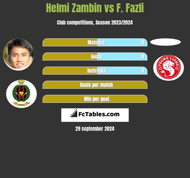 Helmi Zambin vs F. Fazli h2h player stats