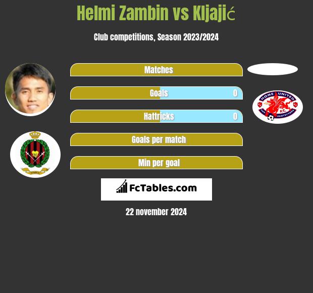 Helmi Zambin vs Kljajić h2h player stats