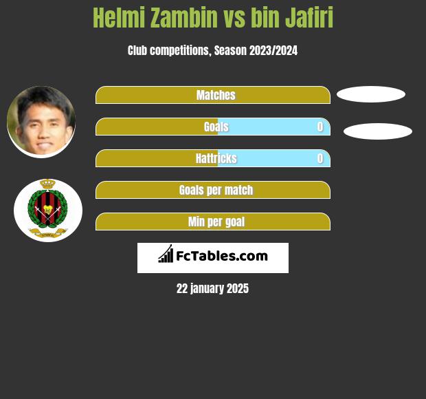 Helmi Zambin vs bin Jafiri h2h player stats