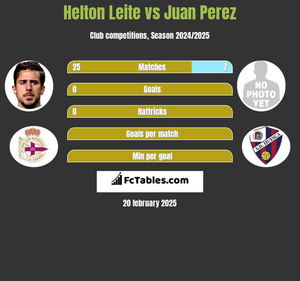 Helton Leite vs Juan Perez h2h player stats