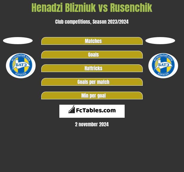 Henadzi Blizniuk vs Rusenchik h2h player stats