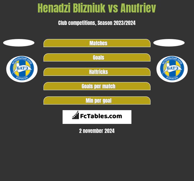 Henadzi Blizniuk vs Anufriev h2h player stats