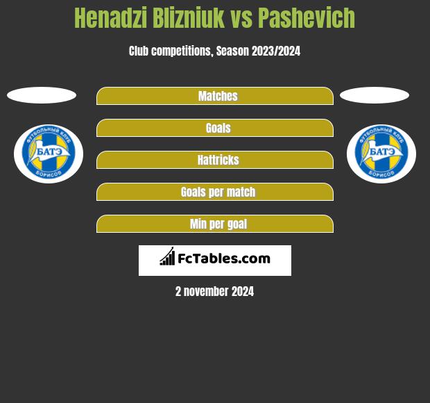 Henadzi Blizniuk vs Pashevich h2h player stats