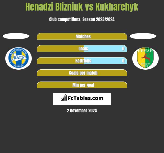 Henadzi Blizniuk vs Kukharchyk h2h player stats