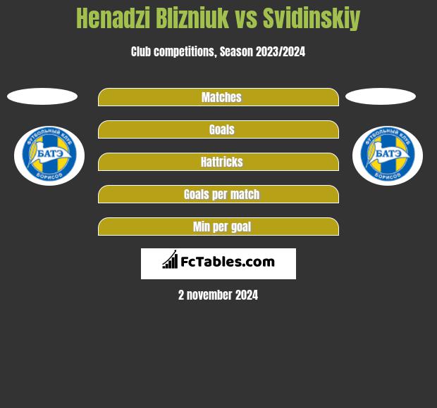 Henadzi Blizniuk vs Svidinskiy h2h player stats