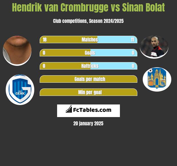 Hendrik van Crombrugge vs Sinan Bolat h2h player stats