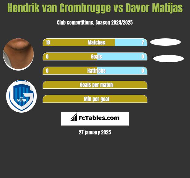 Hendrik van Crombrugge vs Davor Matijas h2h player stats