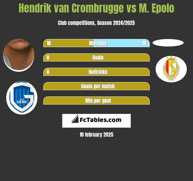 Hendrik van Crombrugge vs M. Epolo h2h player stats