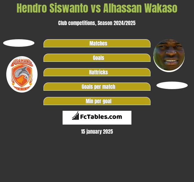 Hendro Siswanto vs Alhassan Wakaso h2h player stats