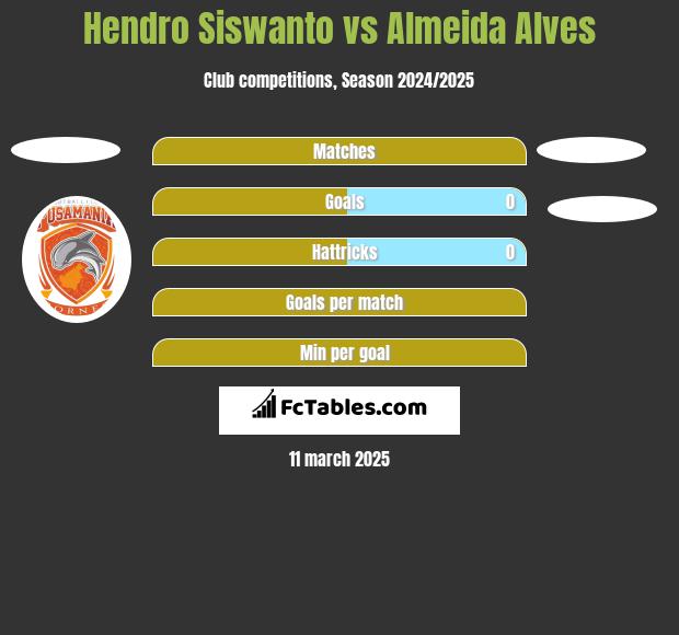 Hendro Siswanto vs Almeida Alves h2h player stats