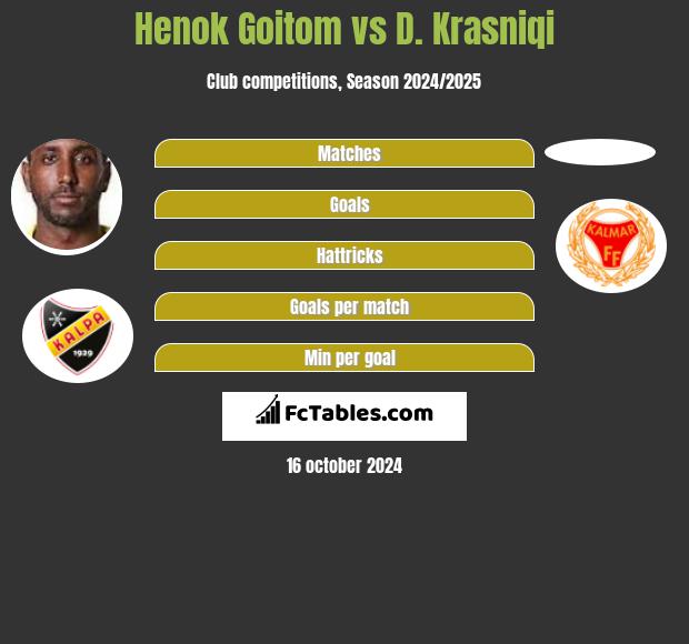 Henok Goitom vs D. Krasniqi h2h player stats