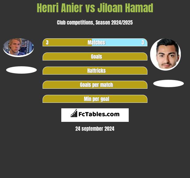 Henri Anier vs Jiloan Hamad h2h player stats