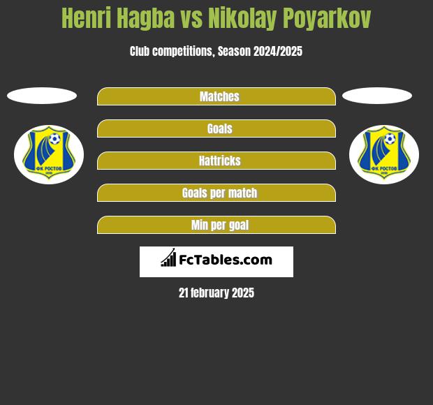 Henri Hagba vs Nikolay Poyarkov h2h player stats