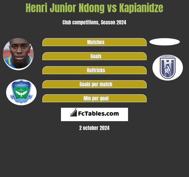 Henri Junior Ndong vs Kapianidze h2h player stats