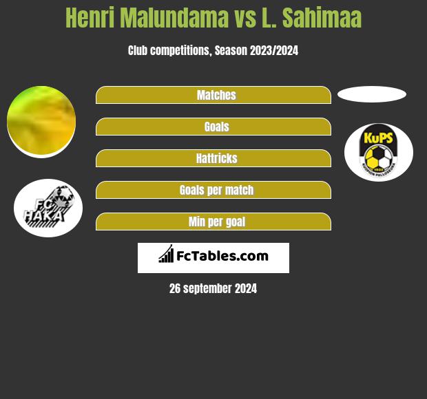 Henri Malundama vs L. Sahimaa h2h player stats