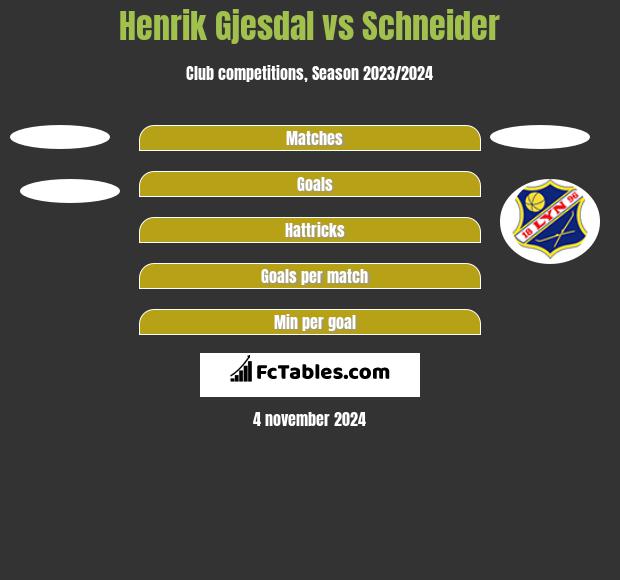 Henrik Gjesdal vs Schneider h2h player stats