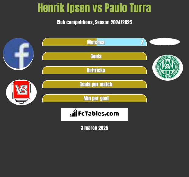 Henrik Ipsen vs Paulo Turra h2h player stats