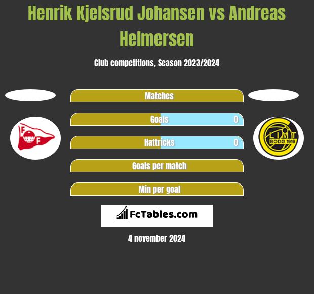 Henrik Kjelsrud Johansen vs Andreas Helmersen h2h player stats