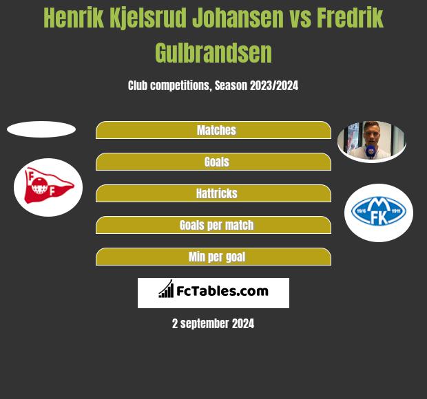 Henrik Kjelsrud Johansen vs Fredrik Gulbrandsen h2h player stats