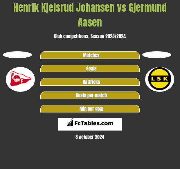 Henrik Kjelsrud Johansen vs Gjermund Aasen h2h player stats