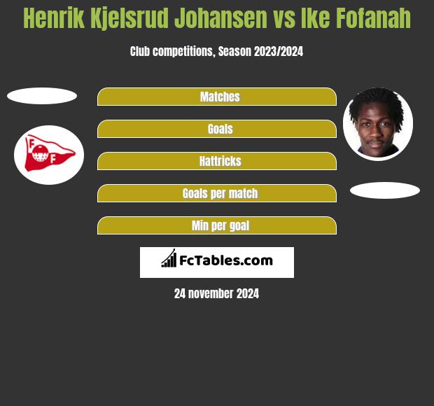 Henrik Kjelsrud Johansen vs Ike Fofanah h2h player stats