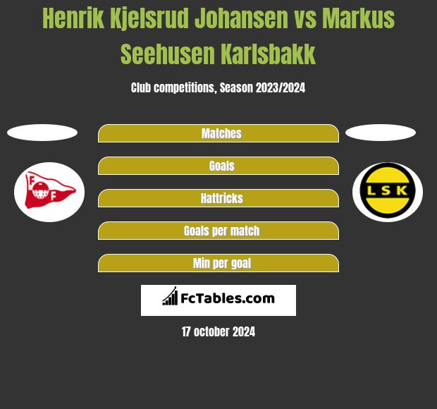 Henrik Kjelsrud Johansen vs Markus Seehusen Karlsbakk h2h player stats