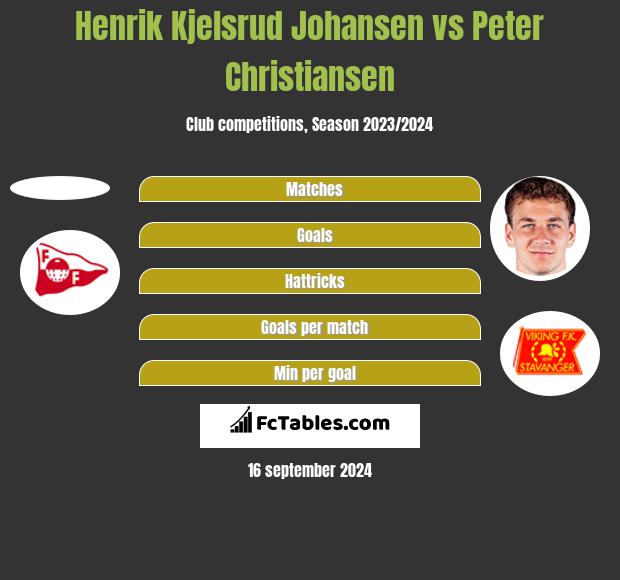 Henrik Kjelsrud Johansen vs Peter Christiansen h2h player stats