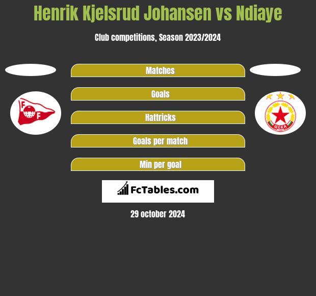 Henrik Kjelsrud Johansen vs Ndiaye h2h player stats