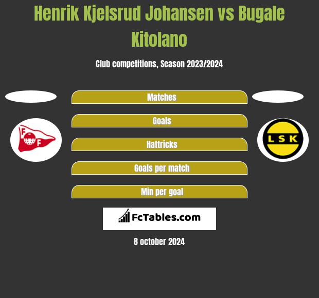 Henrik Kjelsrud Johansen vs Bugale Kitolano h2h player stats