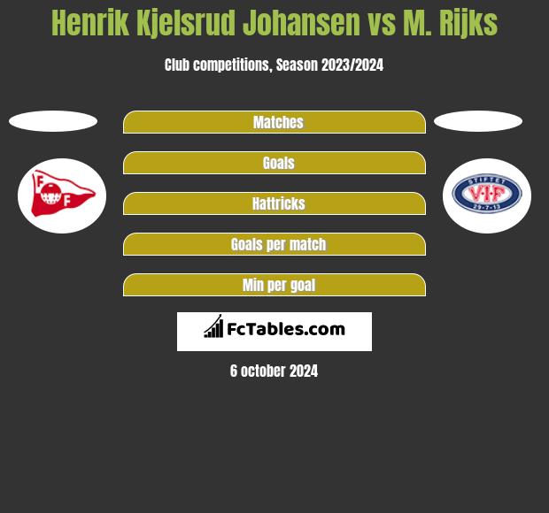 Henrik Kjelsrud Johansen vs M. Rijks h2h player stats