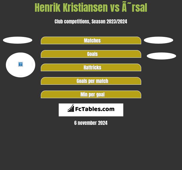 Henrik Kristiansen vs Ã˜rsal h2h player stats