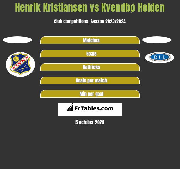 Henrik Kristiansen vs Kvendbø Holden h2h player stats